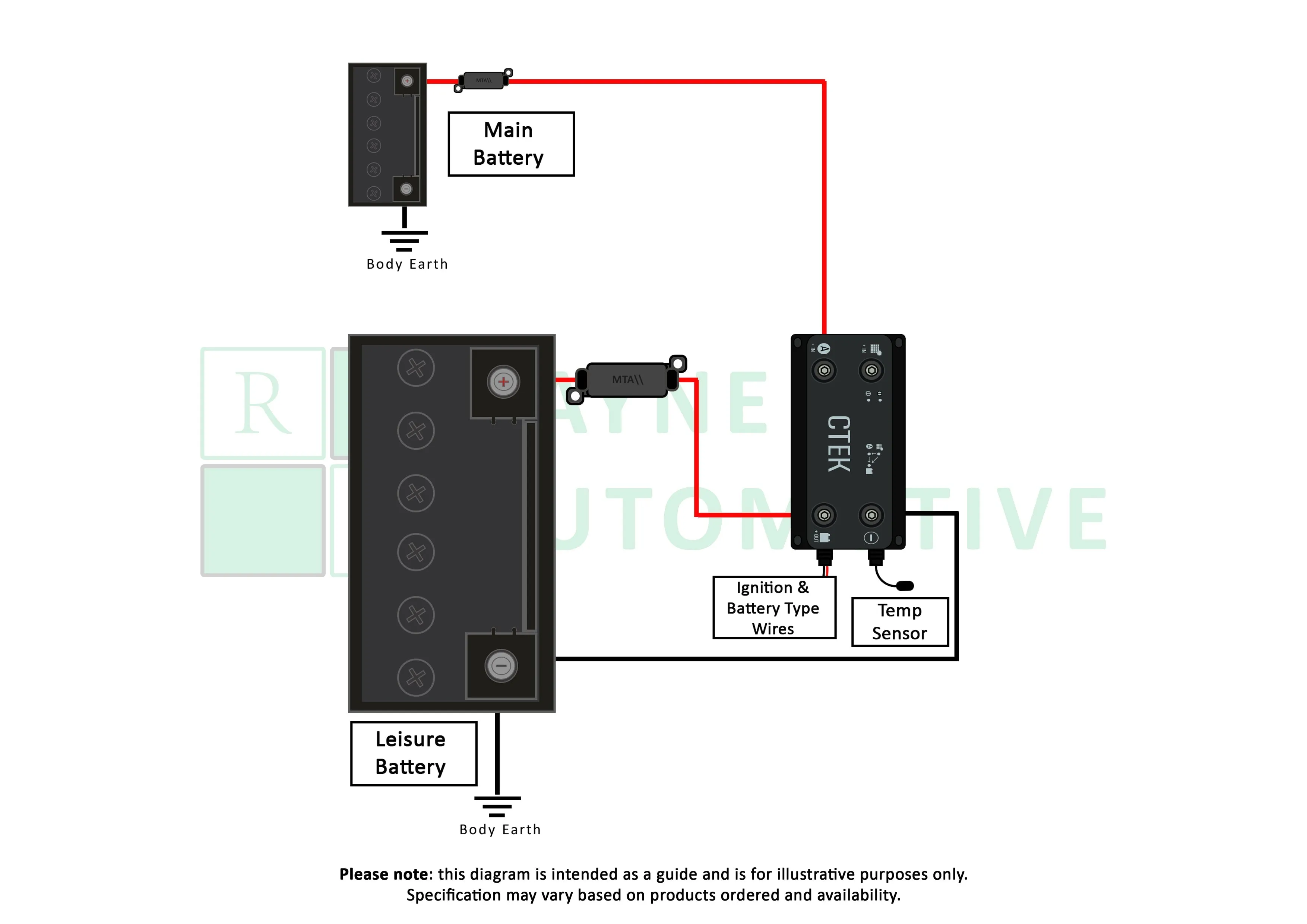 Sprinter/Crafter CTEK D250SE DC-DC Split Charging System - Image 6